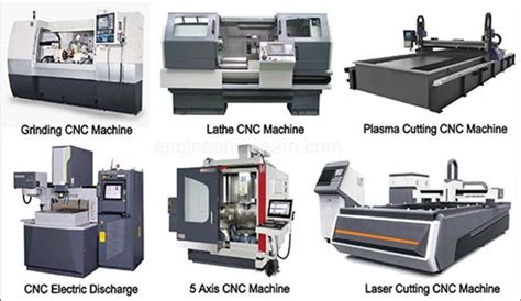 all about cnc machine pdf|cnc machine used for.